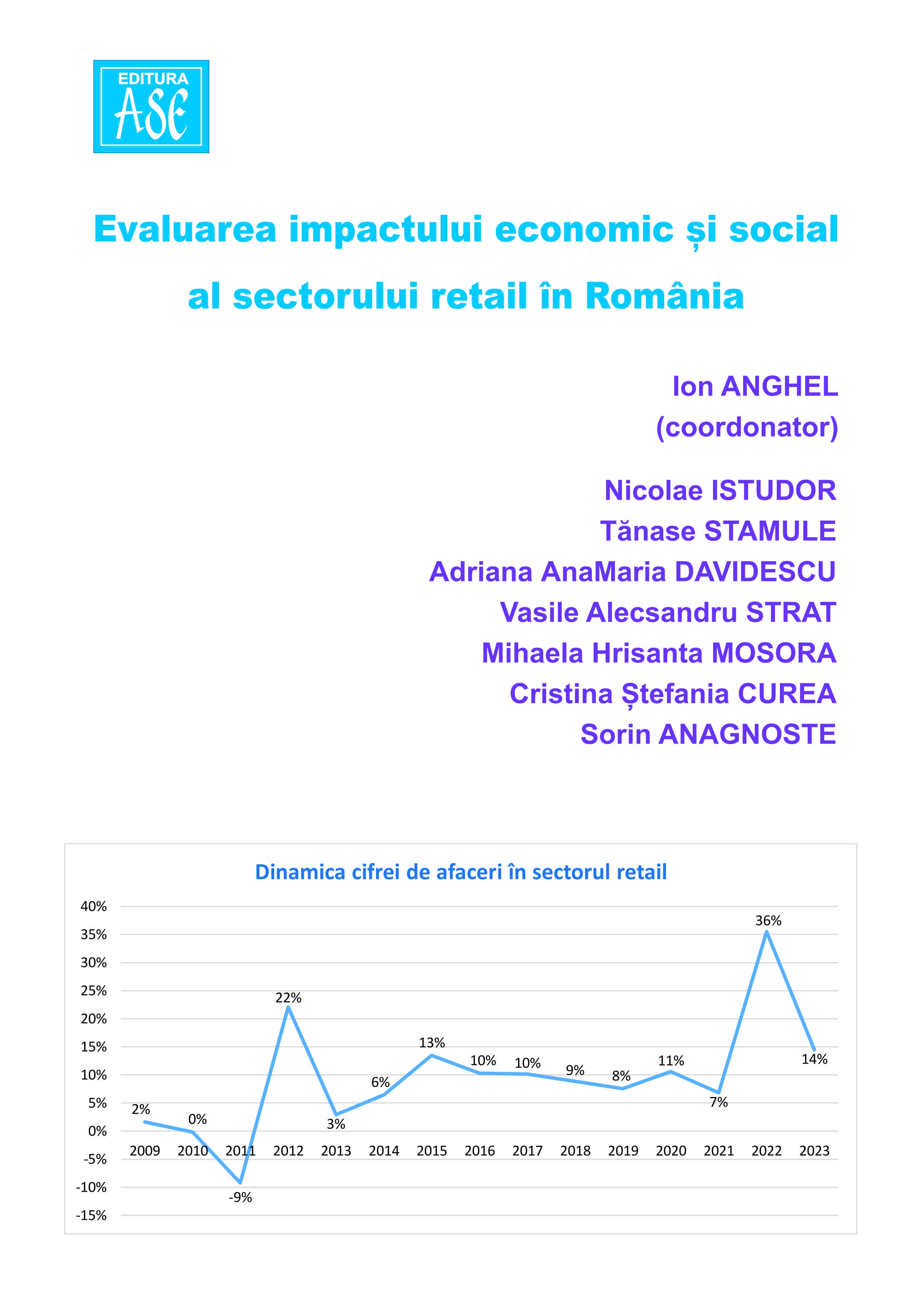 Assessing the Economic and Social Impact of the Retail Sector in Romania